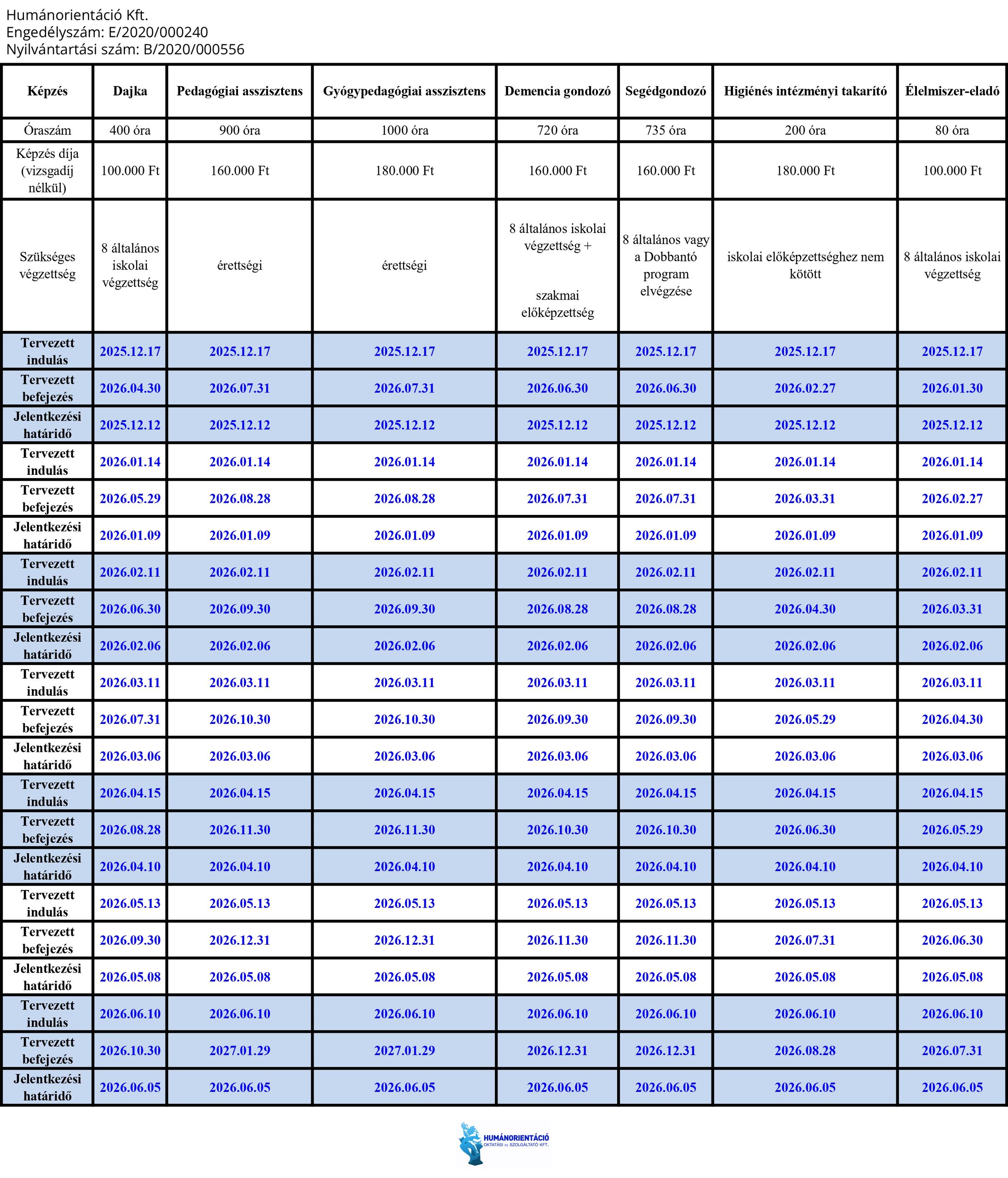 humanorientacio indulo kepzesek hirdetes tablazat 2026 indulas 2025 11 23 kiegeszitett